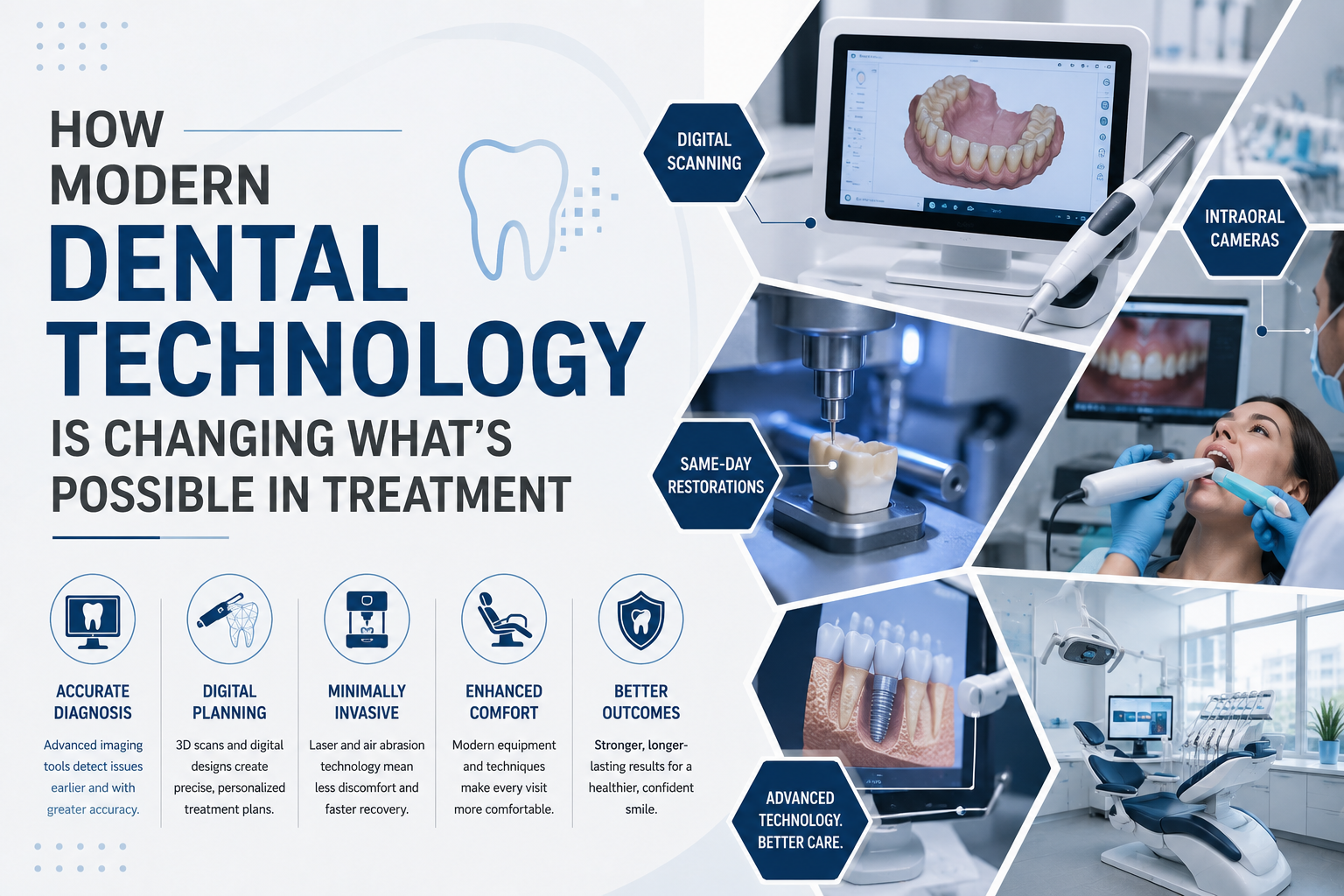How Modern Dental Technology Is Changing What’s Possible in Treatment